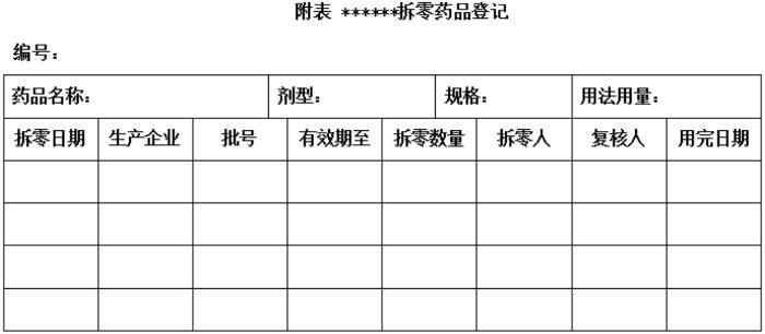 药品拆零操作流程视频演示,药品拆零管理制度试题及答案