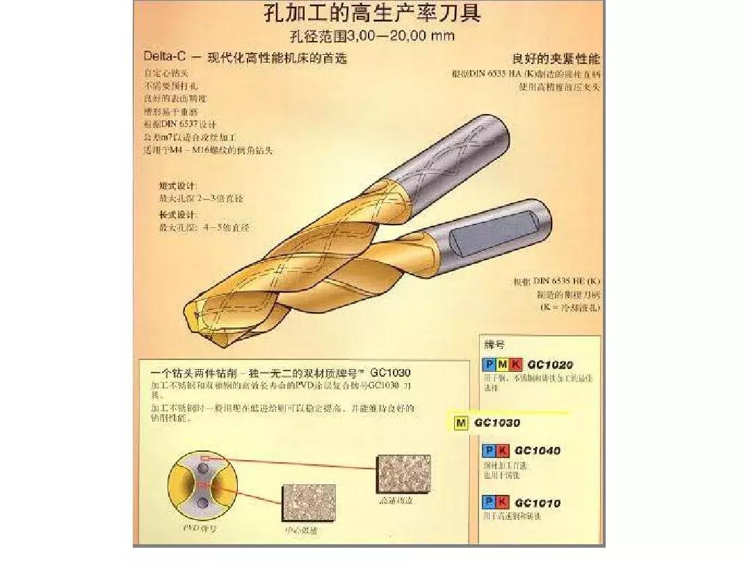 钻头刃磨教学,钻头刃磨技巧视频