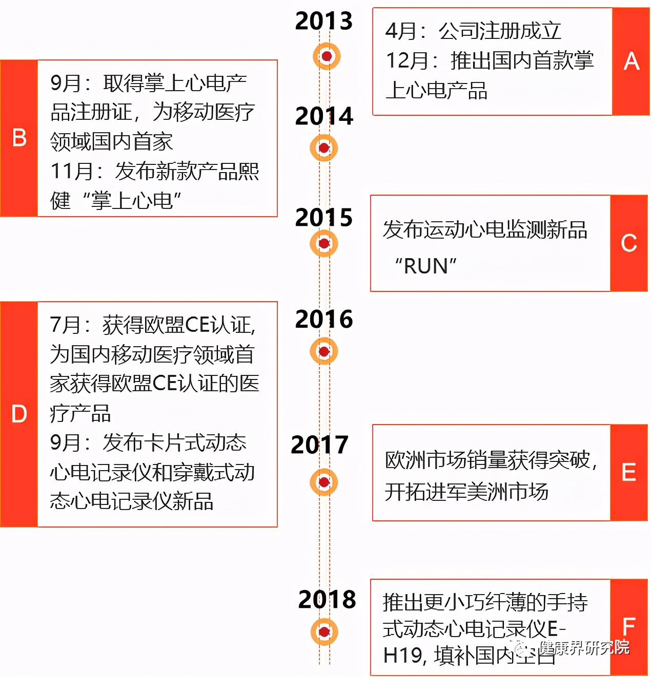 中国智能穿戴设备市场研究报告,未来高端智能穿戴设备产业