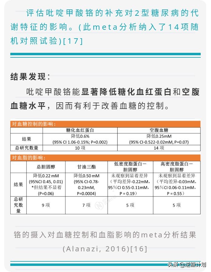 动脉粥样硬化心脏病吃什么保健品,脑动脉硬化血糖高冠心病