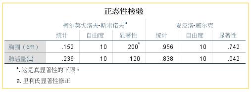什么是双变量相关分析,两个变量之间的相关性分析