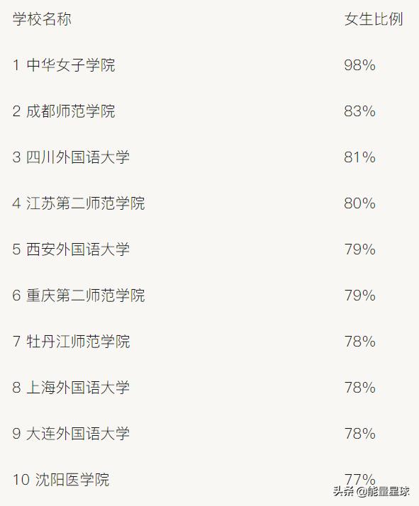 大学男女比例失衡太严重怎么办,中国大学男女比例失衡