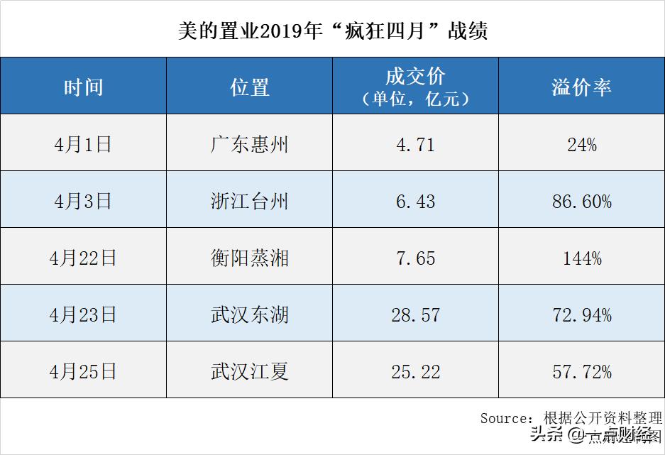 美的地产创始人何享健,美的置业跟何享健有何关系