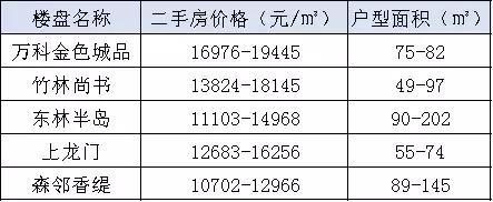 相隔一公里的房价,距离2公里楼盘价格差别大怎么选