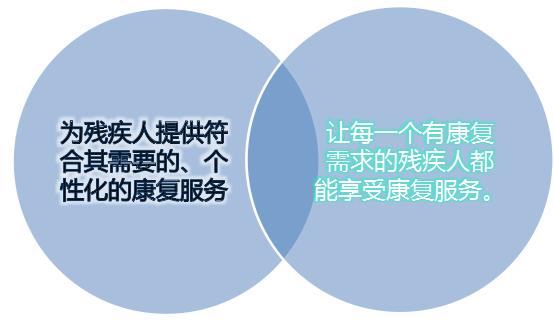 西乡县中医医院残疾人康复中心,残疾人精准康复家庭医生签约记录