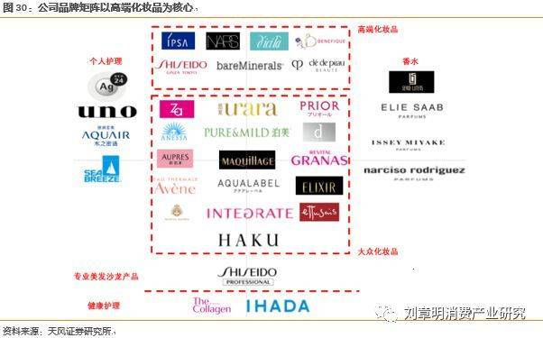 日本化妆品发展史,日本化妆品行业趋势