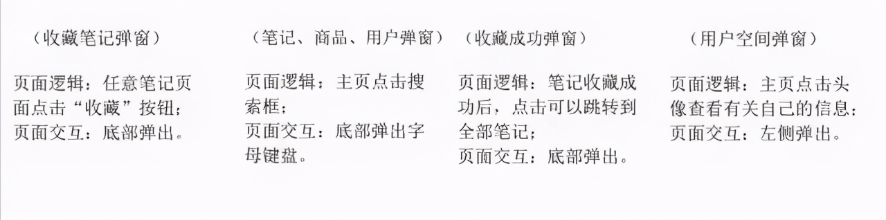 小红书app产品,小红书app需求文档