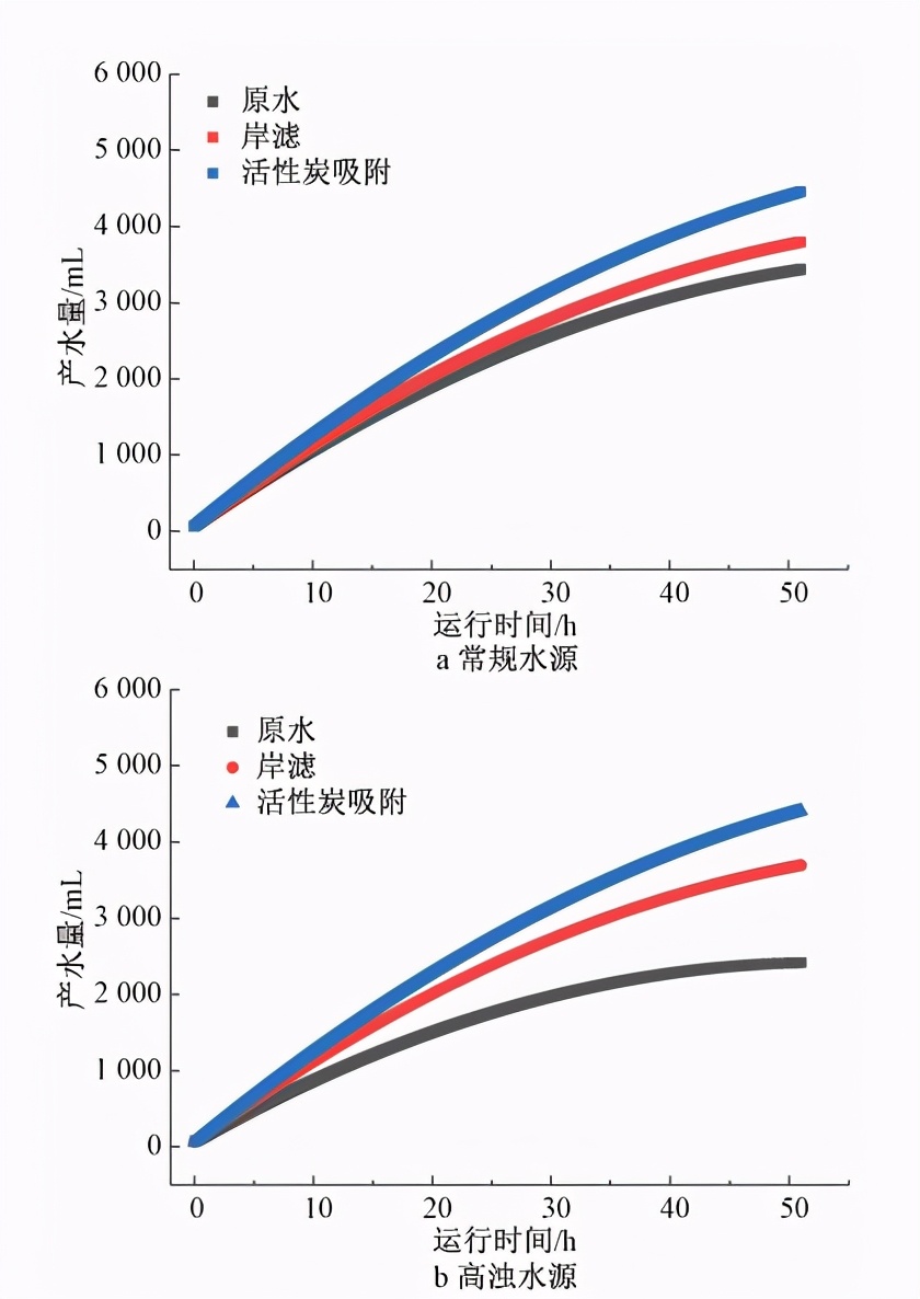 对比研究法是什么,浸没式超滤工艺