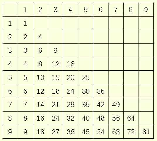 当九九乘法口诀变成了世界最难的,印度大九九乘法口诀表怎样背诵