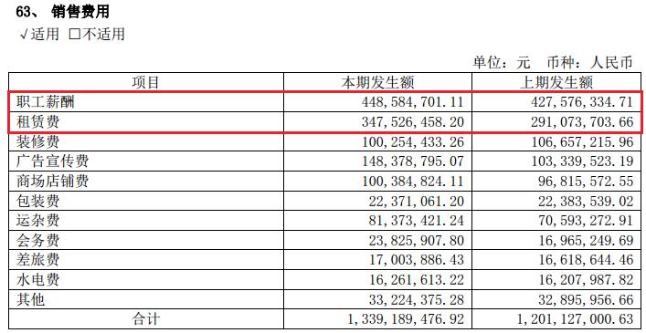 半年关店3000家,半年亏5亿关店超2000家