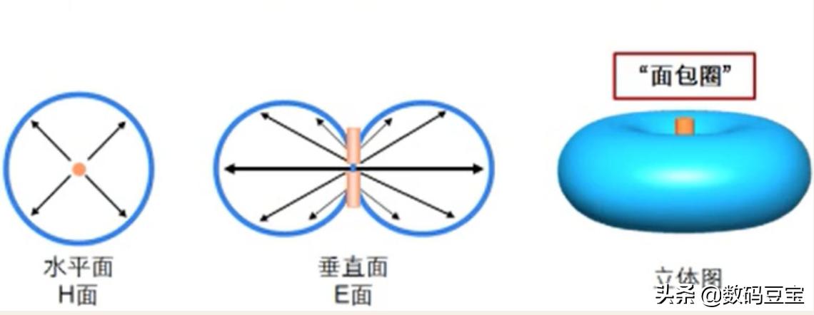 wifi不知道账号和密码怎么办,wifi不知道什么情况坏了