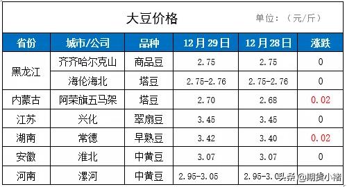 2021黄豆还有上涨的趋势吗,黄豆涨价预示什么