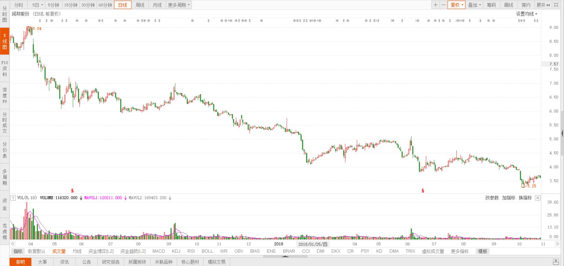 学会用炒股软件,学会炒股的最好方法