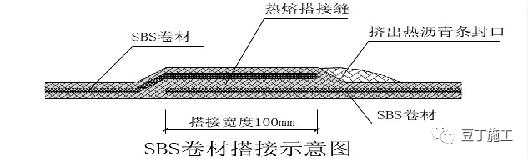 平屋面防水及保温标准施工节点,卫生间防水施工规范节点详图