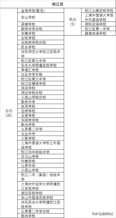 上海各区小学教育资源排名,教育资源上海