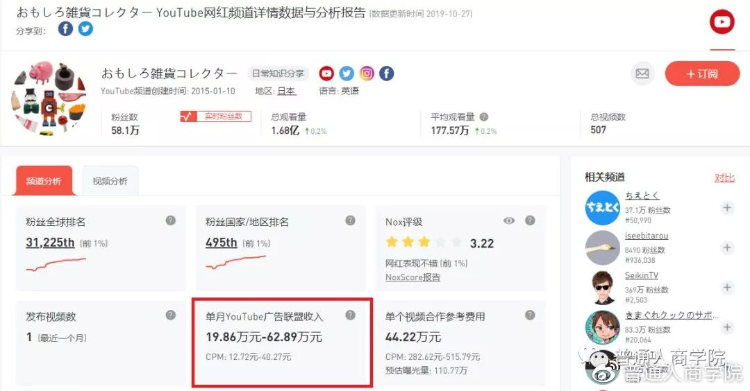 日本“杂货收藏大神”的YouTube赚钱套路