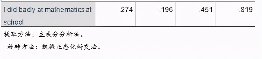 spss统计分析实用教程答案,干货数据分析与提升
