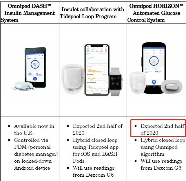 通化东宝胰岛素有哪些,通化东宝长秀霖甘精胰岛素