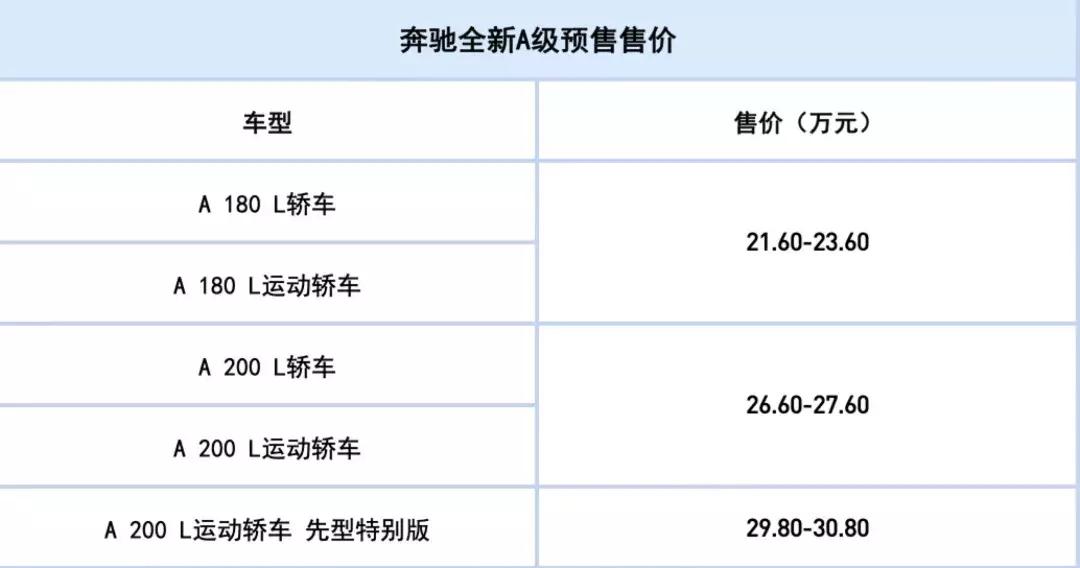 奔驰新款a级三厢车路试中,试驾奔驰新款三厢a级