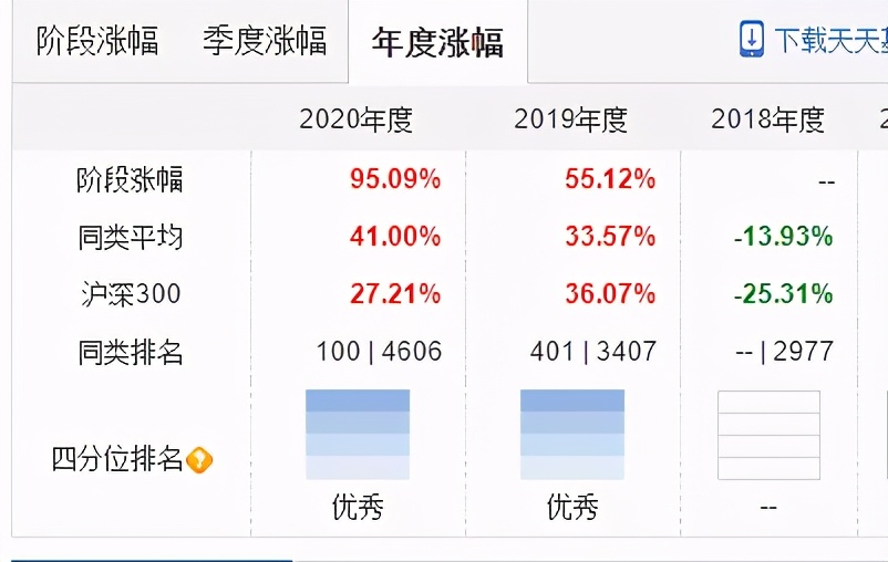 蓝筹易方达还值得买吗,易方达蓝筹是走还是留