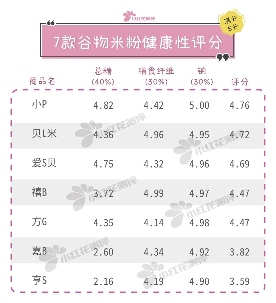 7个月宝宝米粉推荐测评,六月龄宝宝米粉测评