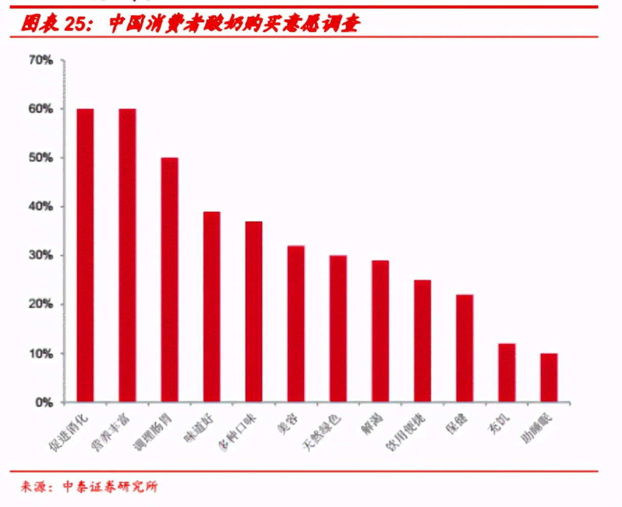 酸奶市场的最新研究进展,2021-2025酸奶市场研究报告