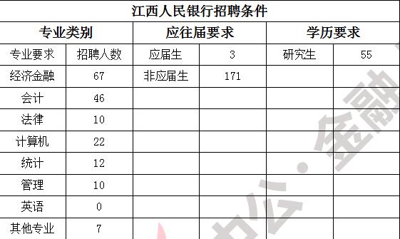 人民银行工资待遇,银行柜员年薪20万