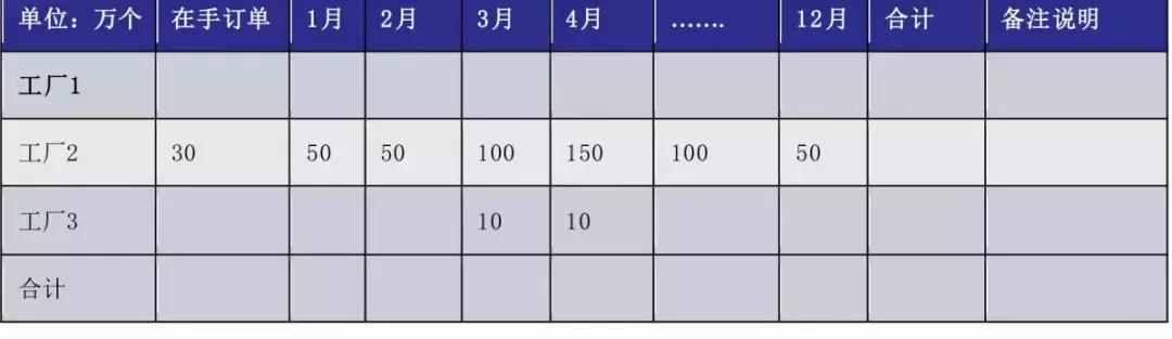 isc集成供应链库存管理,isc集成供应链