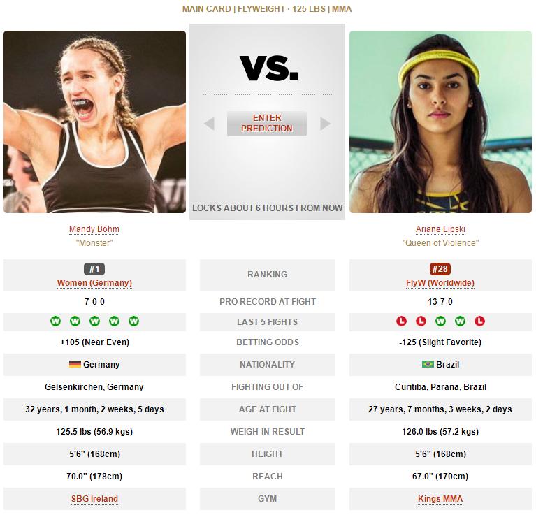 ufc格斗之夜218期预测,ufc格斗之夜169赛前预测