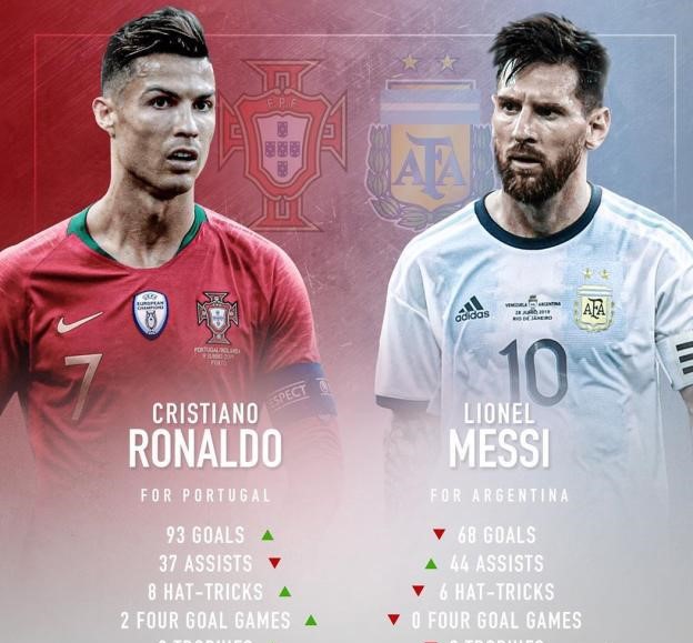 没有c罗梅西的国家德比会怎么样,没有c罗的葡萄牙是更强的吗