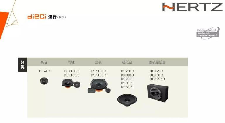 汽车音响改装从入门到精通,汽车音响改装只换扬声器可以吗