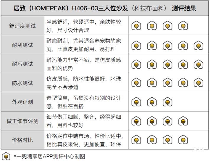舒适感最好的皮沙发,生态皮沙发好用吗