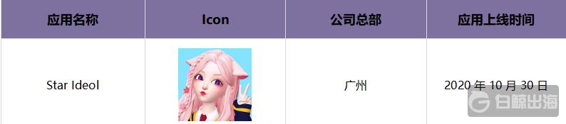 Q2*载下**增长最快的十款社交App,有三款来自一家公司