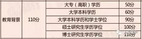 居住证积分如何满120分,居住证积分120分要什么条件才能办