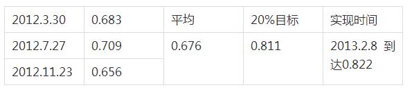 股市实战秘籍大全,股市秘籍视频教程