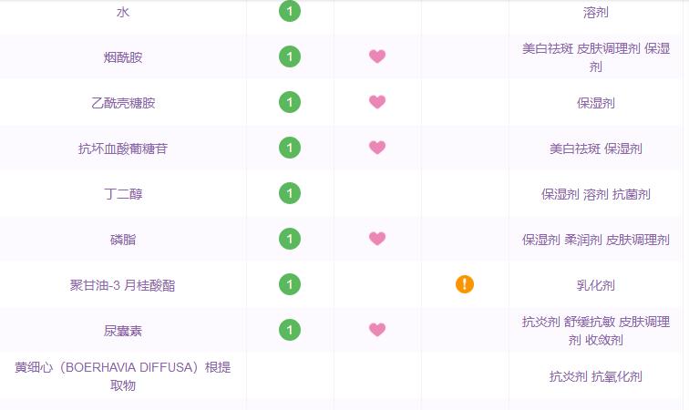 原料桶的秘密丨修丽可、宝拉珍选、theordinary到底哪家强？