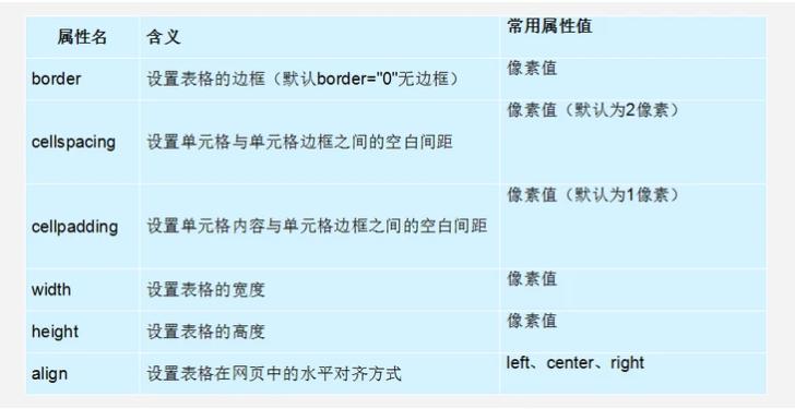 html前端调试方法,前端基础入门html
