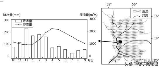 关于水文特征的各个解释,河流的水文特征描述及其影响因素