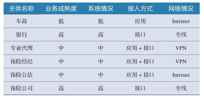 保险中介机构代理与互联网销售,车商经纪和代理平台