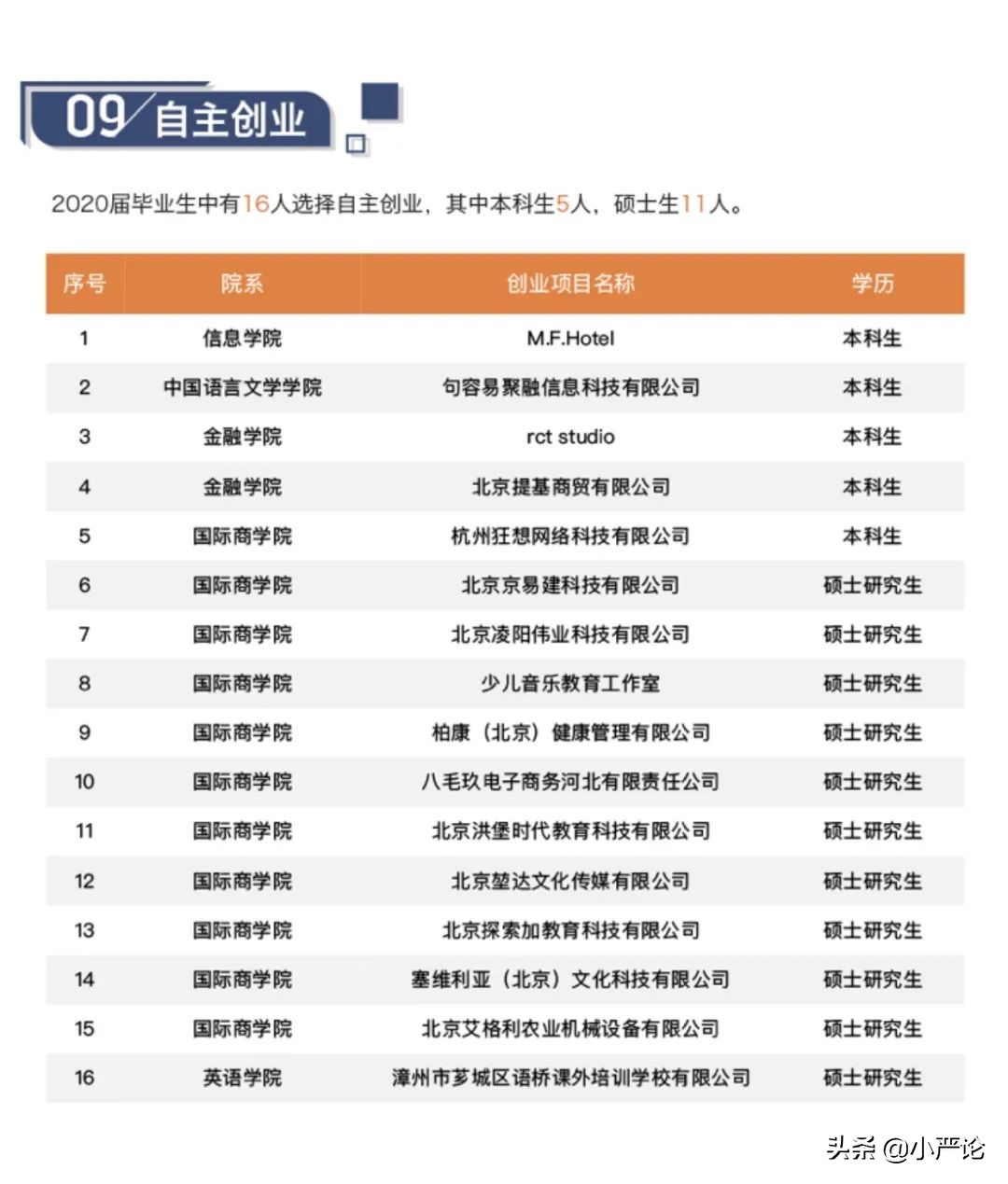 两财一贸金融硕士就业,两财一贸未来还有前途吗