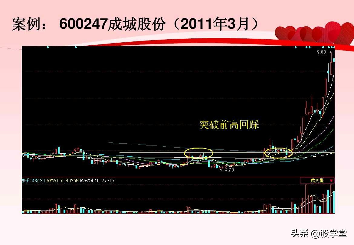 股票超级短线操作技巧讲解,超短线股票卖出技巧图解