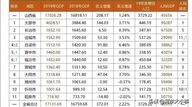 山西大同曾经是全国一流的大城市,山西大同城市发展怎么样