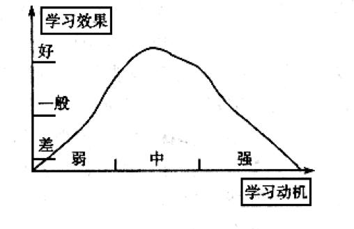 1年级英语零基础入门,零基础学英语英语入门