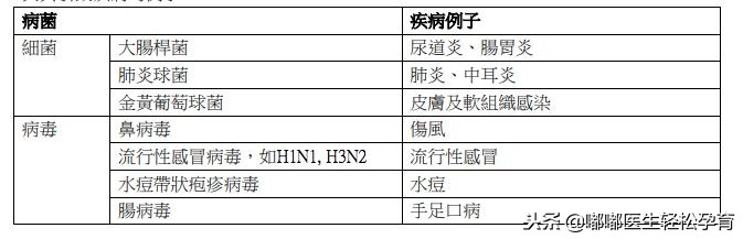 抗生素用一次就不用了,没有使用任何抗生素