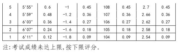 中考不可以参加体育加试怎么办,体育特长生中考加试过关多少分
