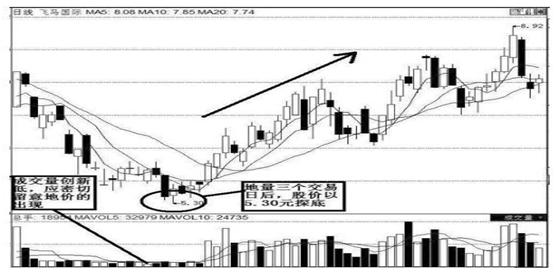 成交量怎么看高位缩量下跌,成交量缩量选股技巧