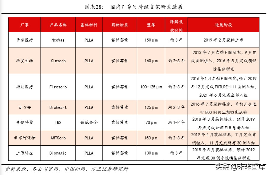 乐普医疗深度解析报告,乐普医疗还有未来吗