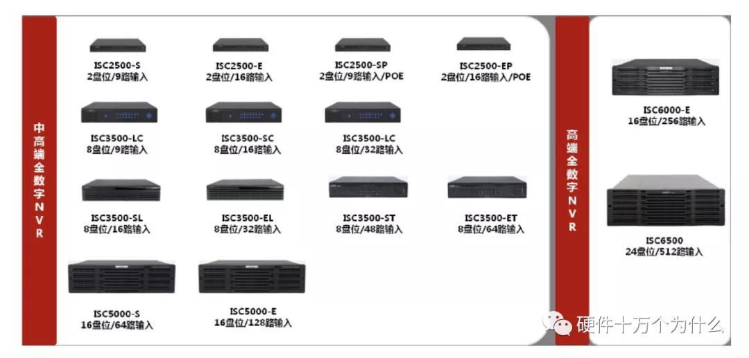 毕业设计硬件设计部分怎么写,硬件总体设计