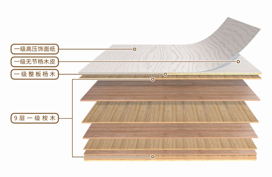 欧派定制衣柜板材真的不含甲醛吗,定制衣柜板材十大排名2022