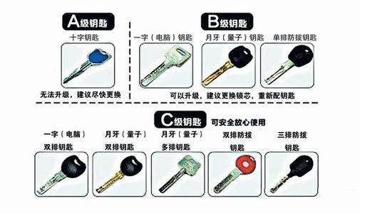 小米米家全自动智能门锁,小米米家智能门锁标准版